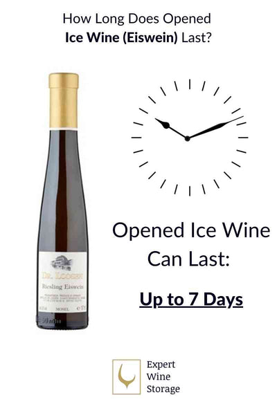 How Long Does Opened Ice Wine Last