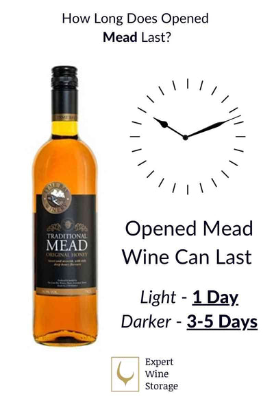 Shelf Life of Opened Mead Bottle