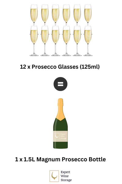 Magnum Prosecco Bottle Servings