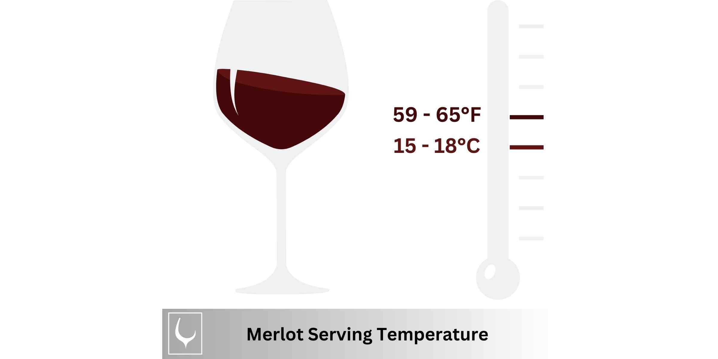 Merlot Wine Serving Diagram