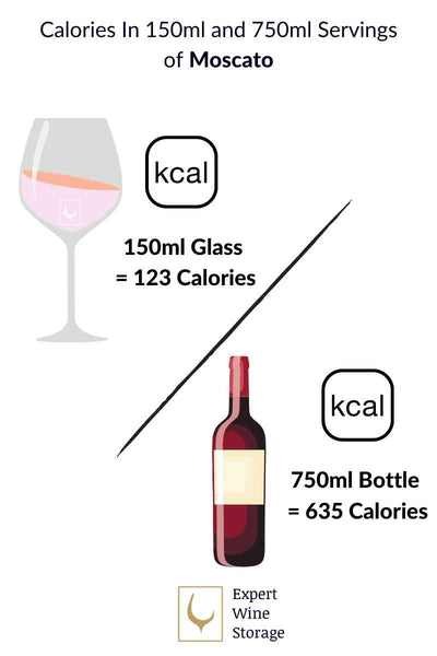 Moscato Calories in a glass and bottle