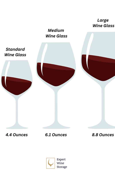 Ounces In Different Sizes of Wine Glasses