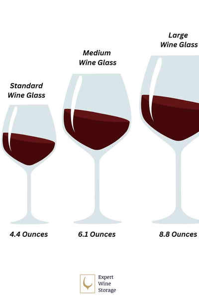 https://cdn.shopify.com/s/files/1/0374/4107/7293/files/Ounces_in_Small_Medium_Large_Wine_Glasses_600x600.jpg?v=1694164293