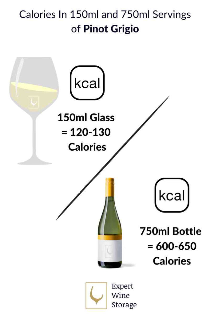 Pinot Grigio Calories in a Bottle and a Glass