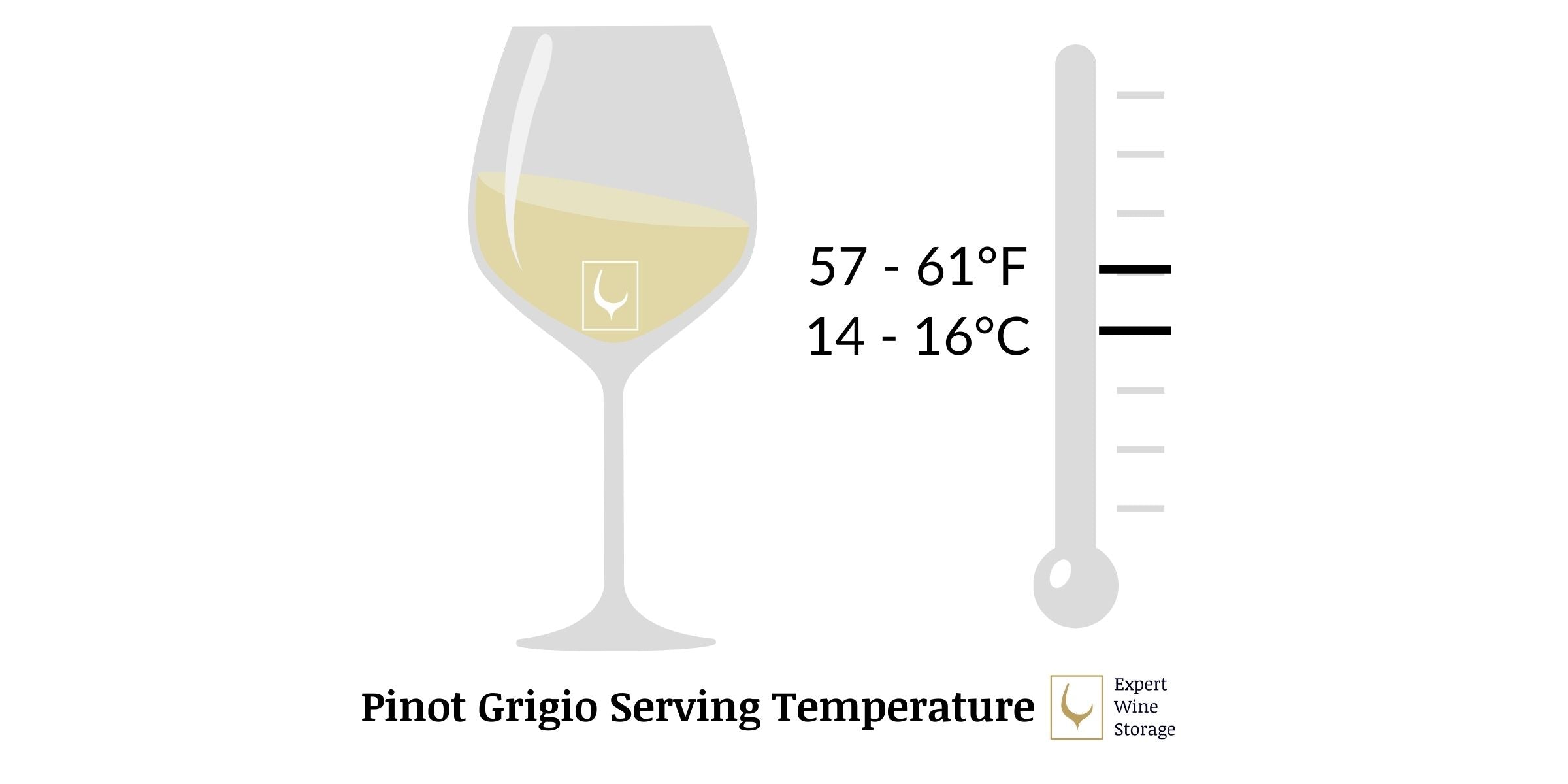 Pinot Grigio Serving Temp Infographic