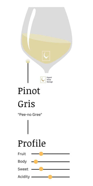 Pinot Grigio Taste Profile