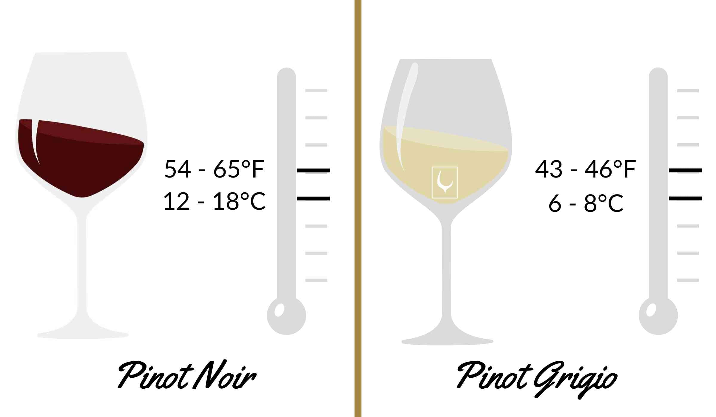 Pinot Grigio and Pinot Noir Serving Temperatures