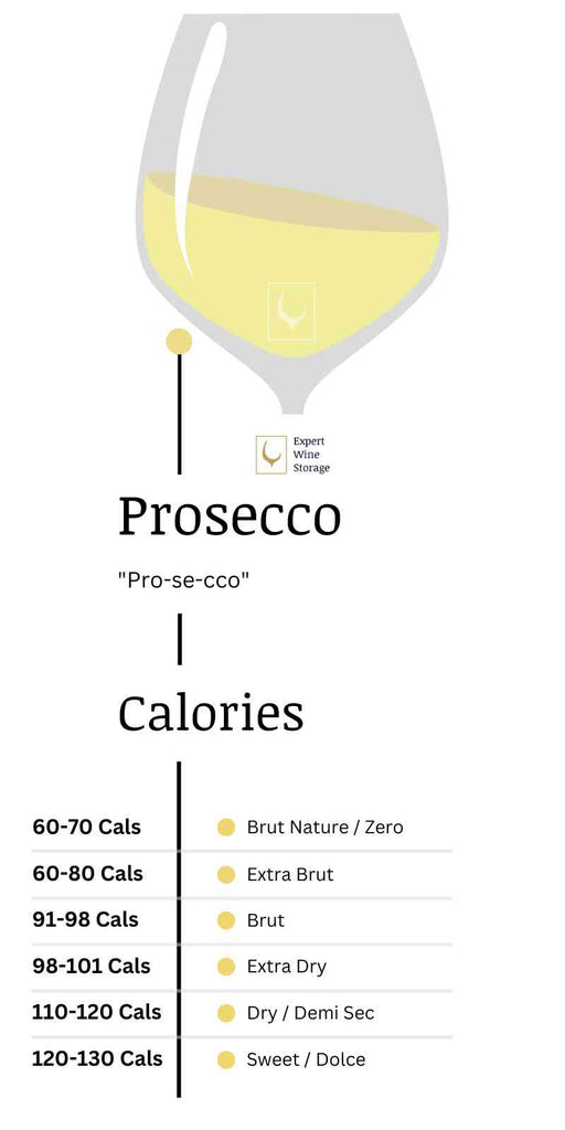 Prosecco Calories Chart