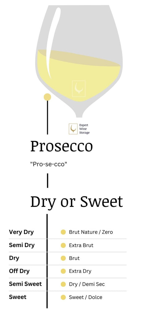 Prosecco Sweetness Chart