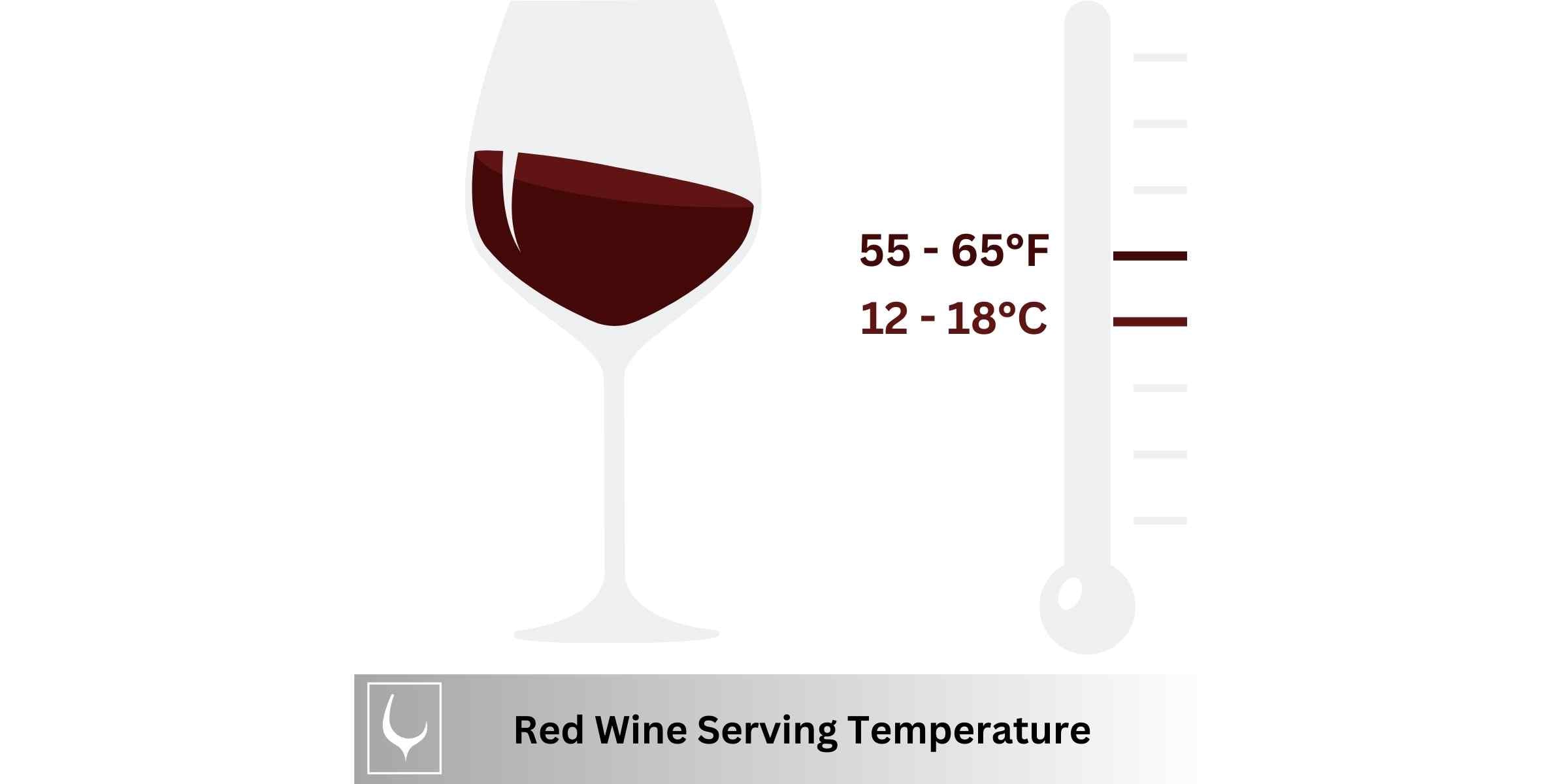 Serving Red Wine Temperature Diagram