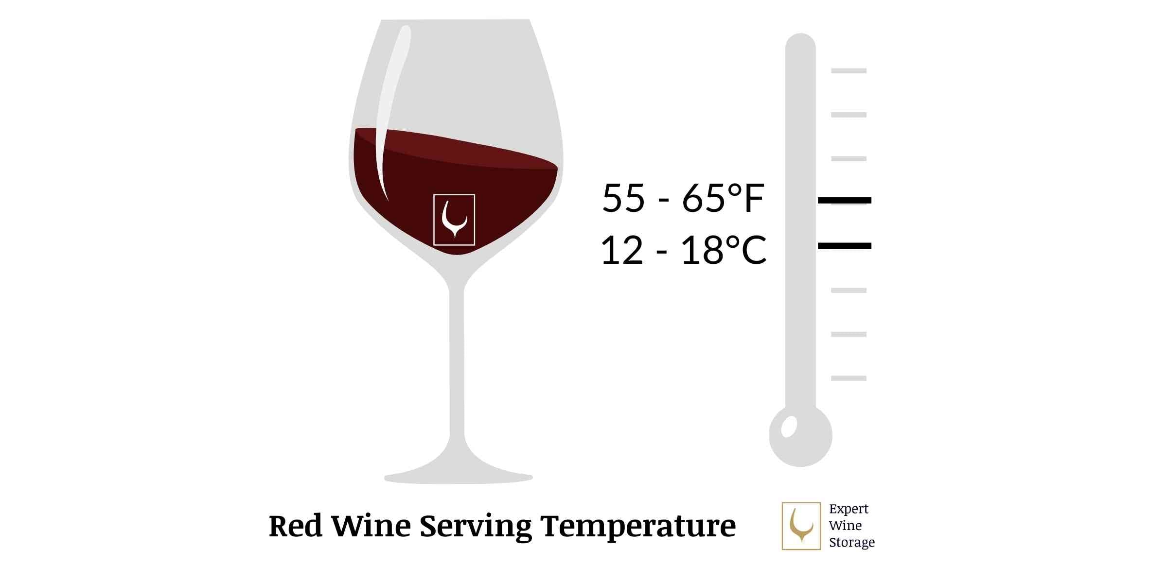 Red Wine Serving Temperature Infographic