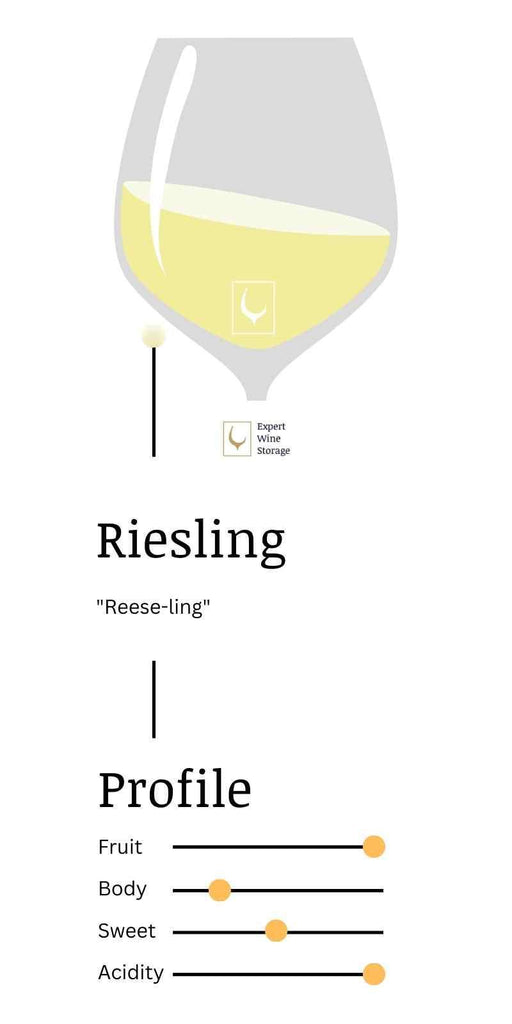 Riesling Visual