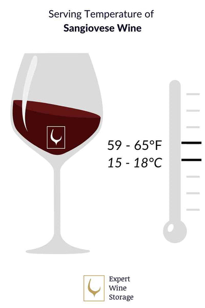 Sangiovese Wine Serving Temperature