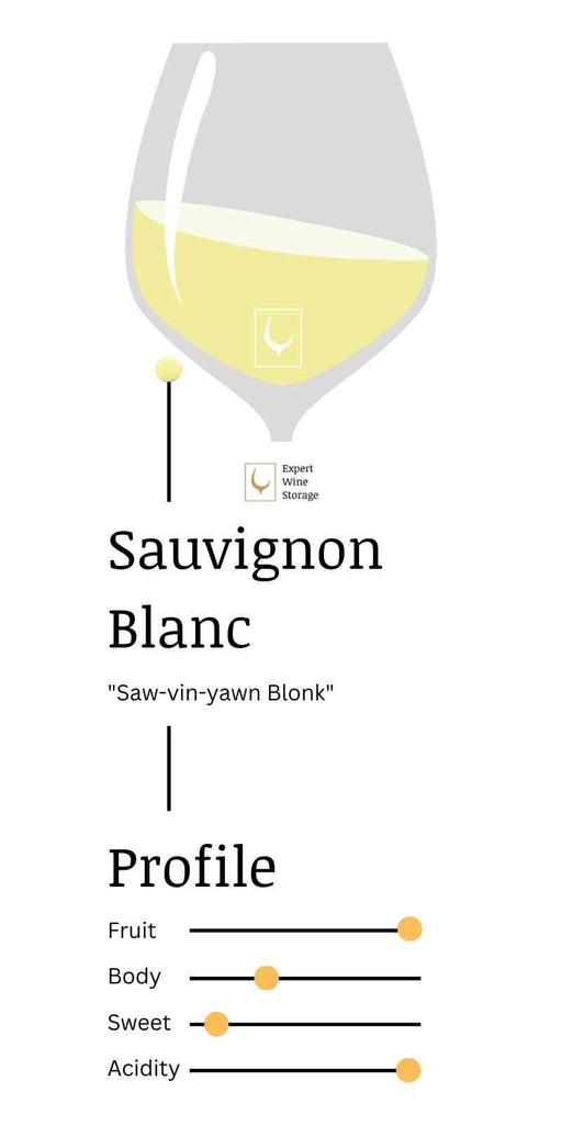 Sauvignon Blanc Sweetness Chart