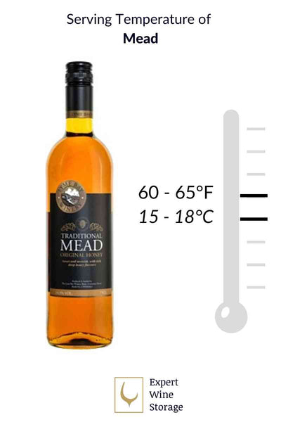 Serving Temperature of Mead