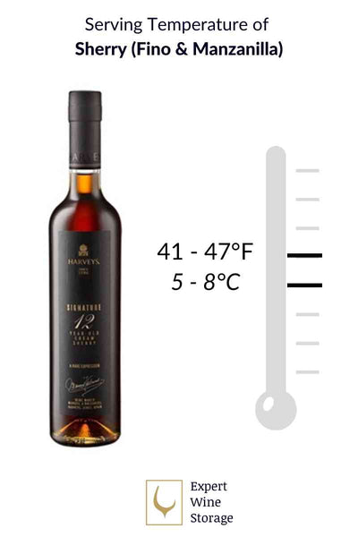 Sherry Serving Temperature