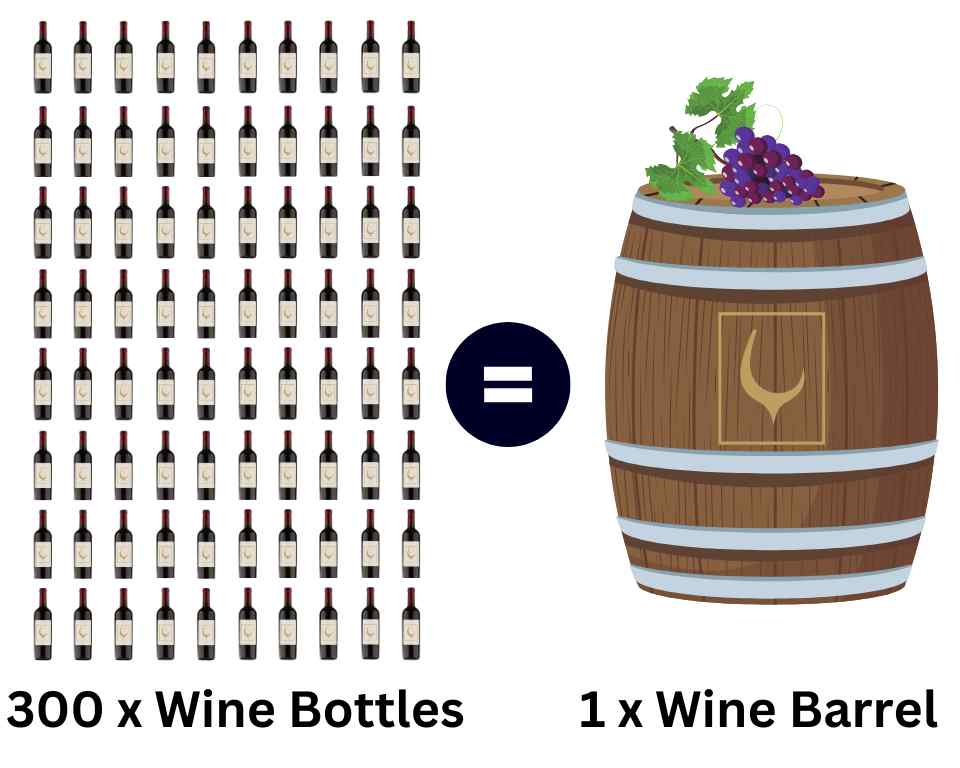 Quantity of Wine Bottles in a Barrel Visual