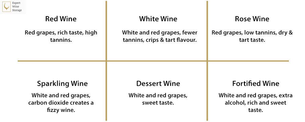 types of wine