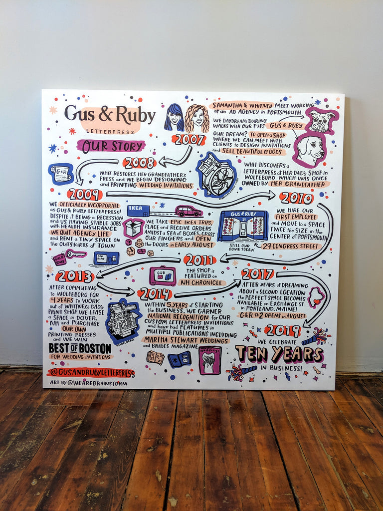 Brainstorm Painted Timeline for Gus and Ruby Letterpress - Portsmouth NH