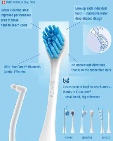 Curaprox Hydrosonic Pro Electric Toothbrush Benefits