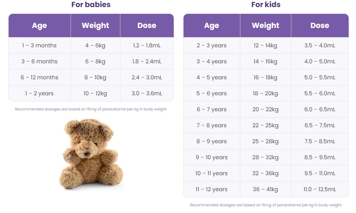 Dymadon’s dosages - Vital Pharmacy Supplies