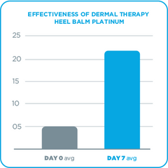 Heel Balm - Vital Pharmacy Supplies