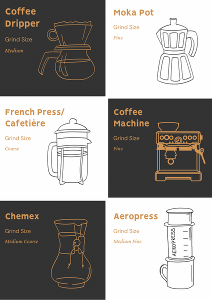 The Best Coffee Grind Size Chart