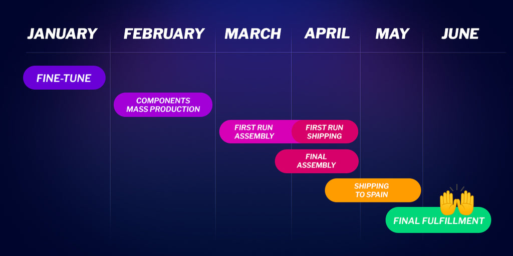 Fulfillment Plan