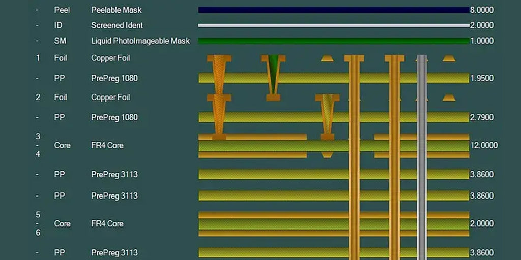 PCB Layers