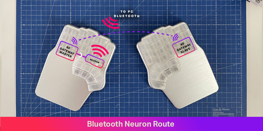 Bluetooth Neuron Defy