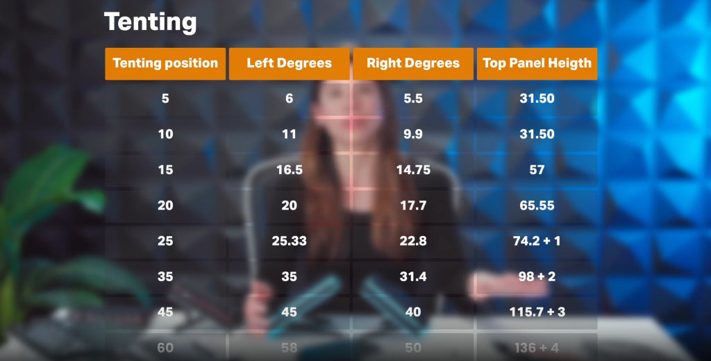 Tilting and tenting calculations