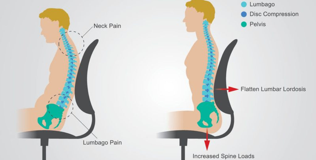 Correct posture