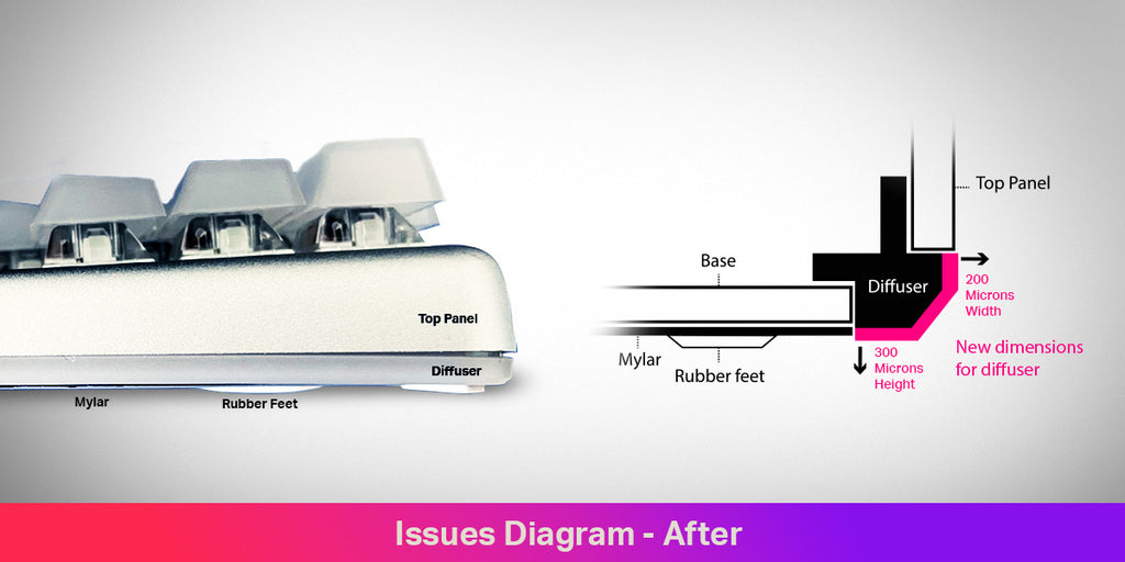 Issues diagram - after