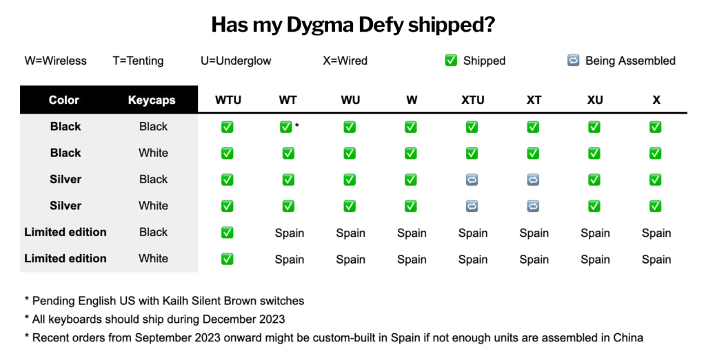 Has my Defy shipped?