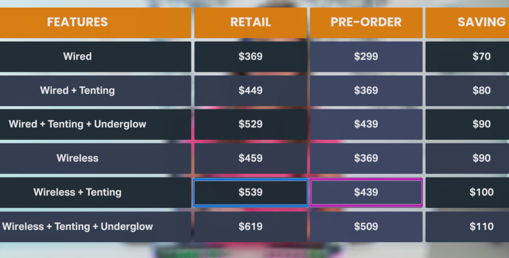 Raise 2 Launch Campaign prices