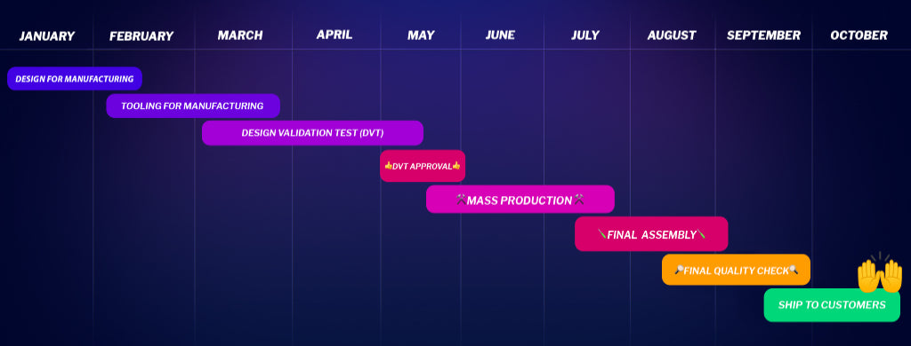 Raise 2 manufacturing timeline