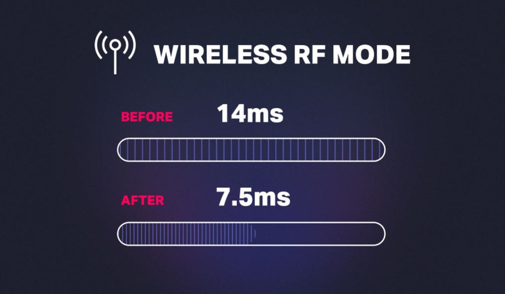 Wireless RF latency for the Dygma Defy