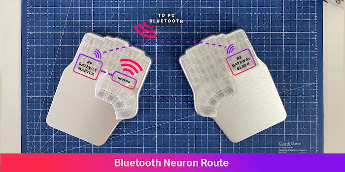 Bluetooth Neuron Route