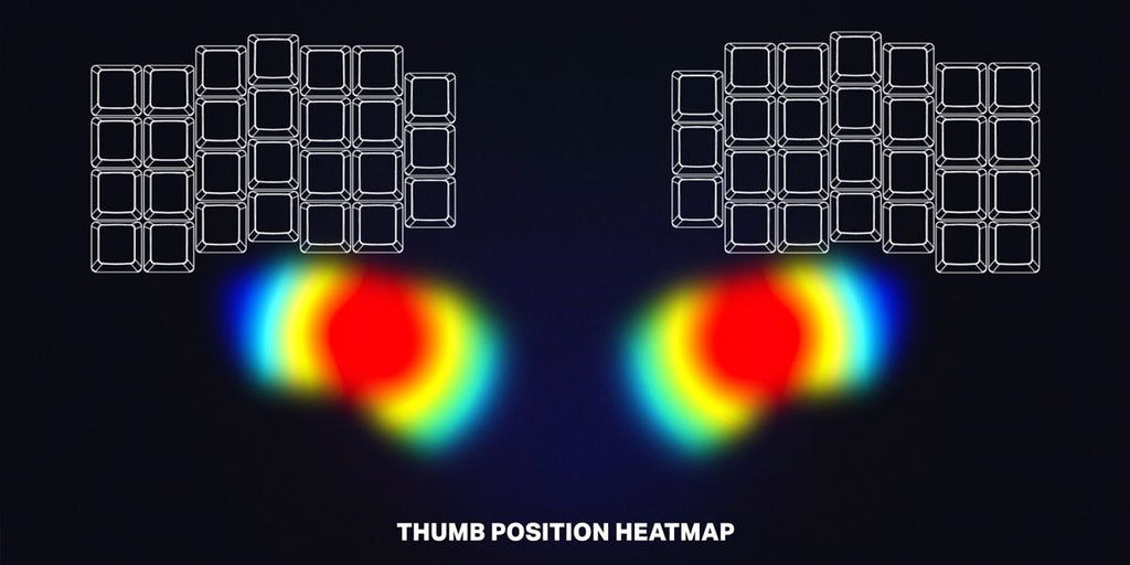 Dygma Defy heat map