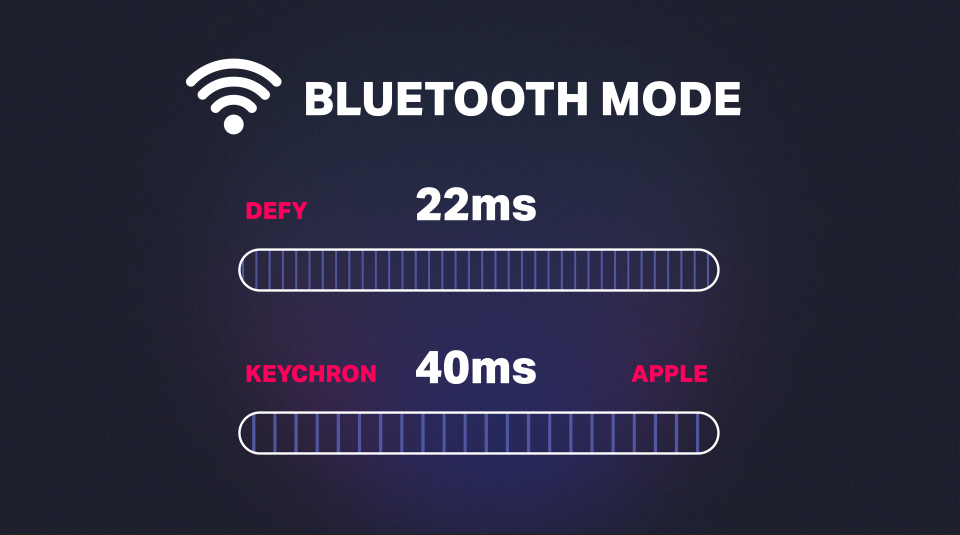 bluetooth mode