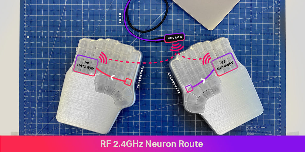 RF 2.4Ghz Neuron Route