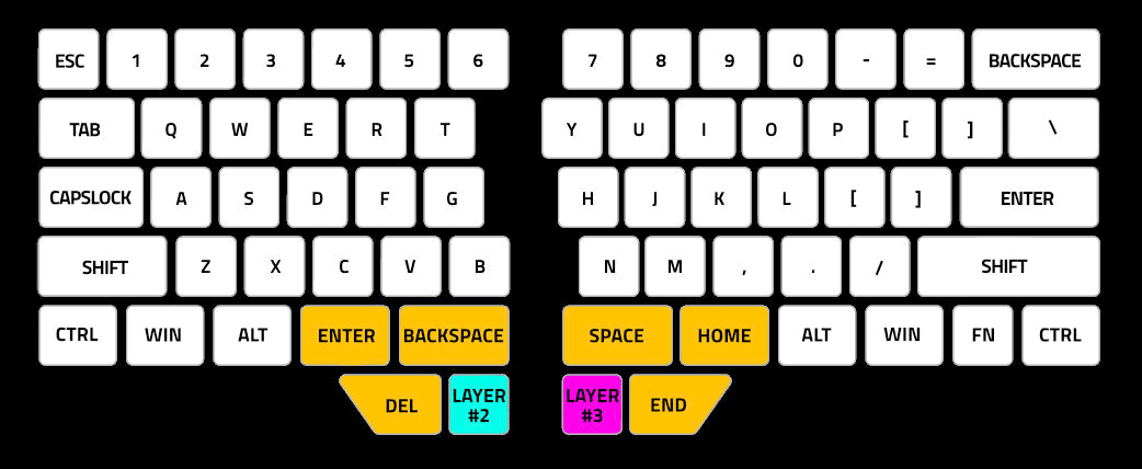 Fully programmable gaming keyboard