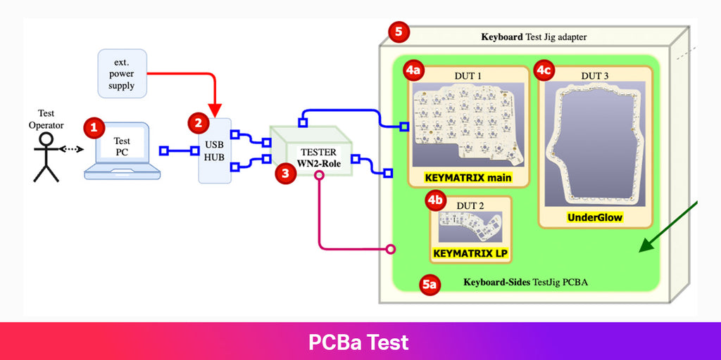 PCBa Test Defy