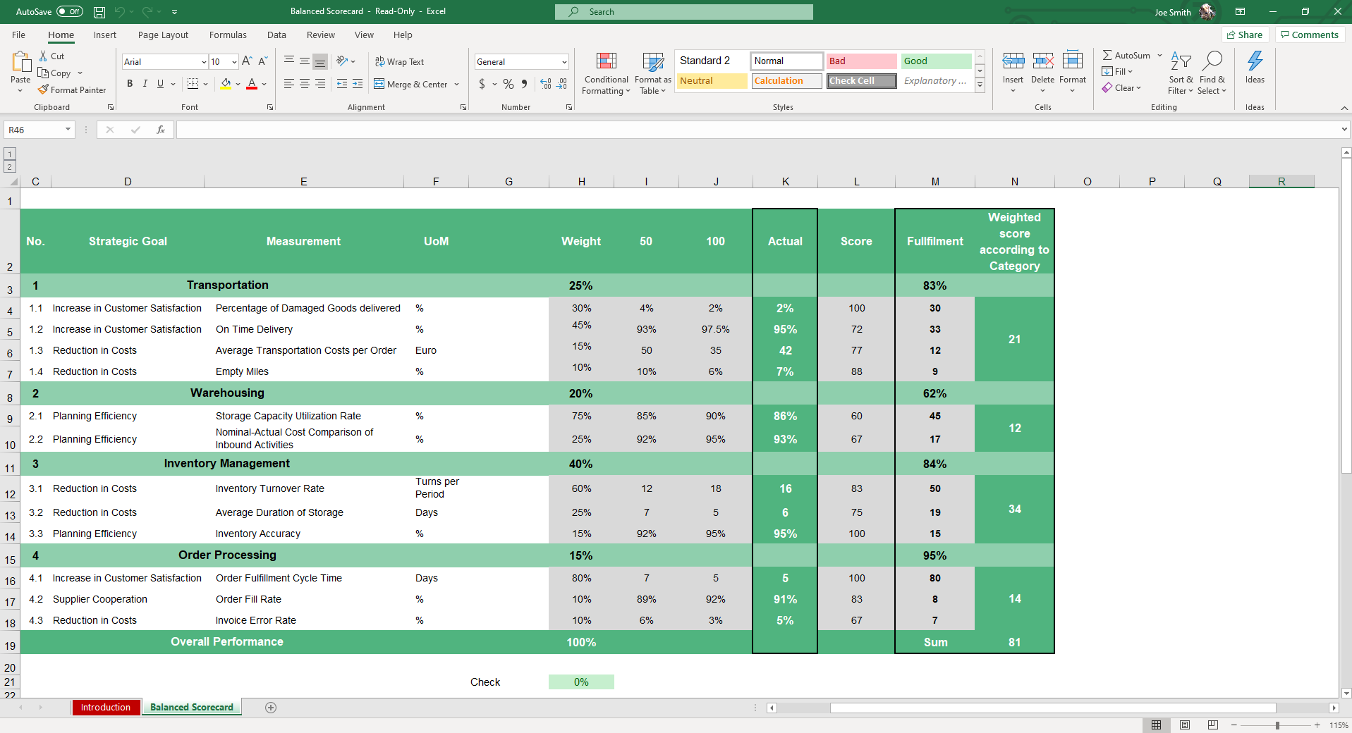 How to Make the Best Supplier Scorecard for Your Business RoyalCDKeys