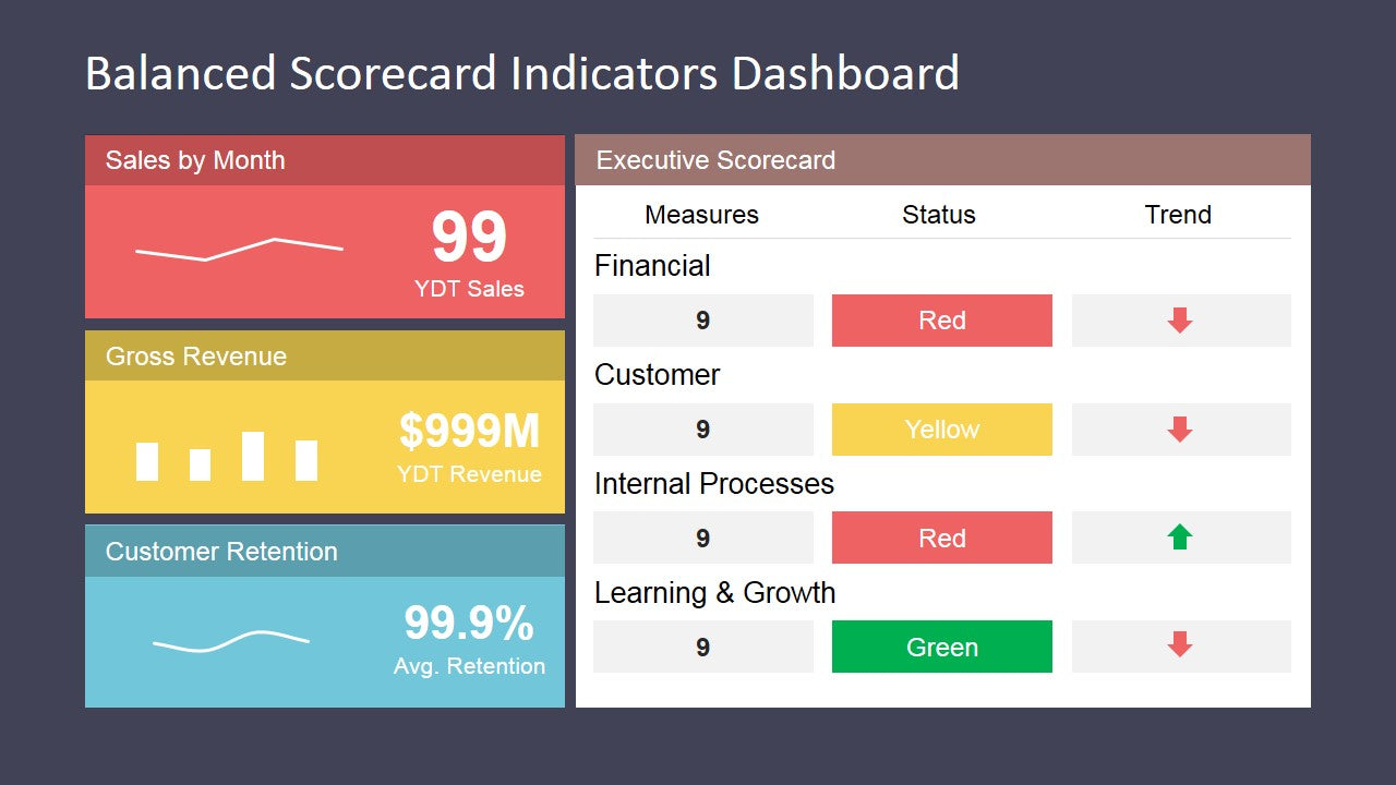 How to Make the Best Supplier Scorecard for Your Business RoyalCDKeys