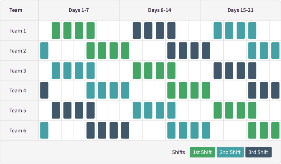 how-to-create-a-solid-shift-rotation-schedule-royalcdkeys