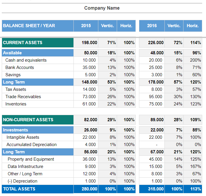 How to Make a Vertical Analysis Balance Sheet – RoyalCDKeys