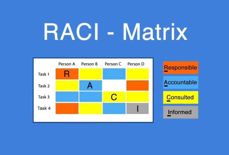 Матрица raci ответственности проекта