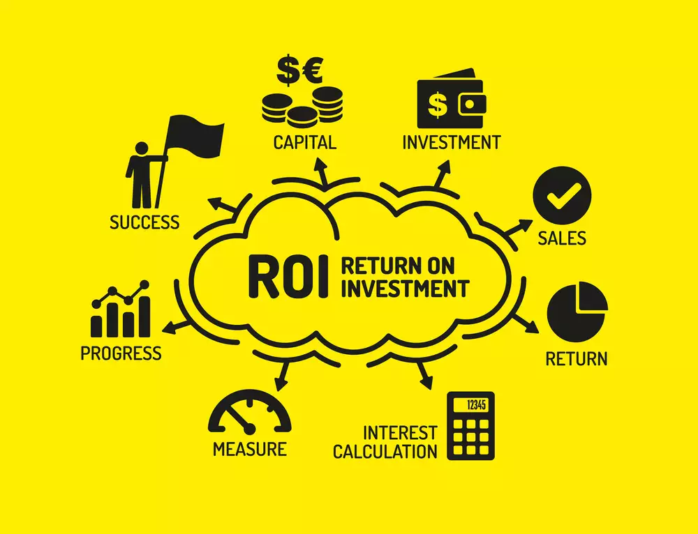 Return on sales. What is roi?.