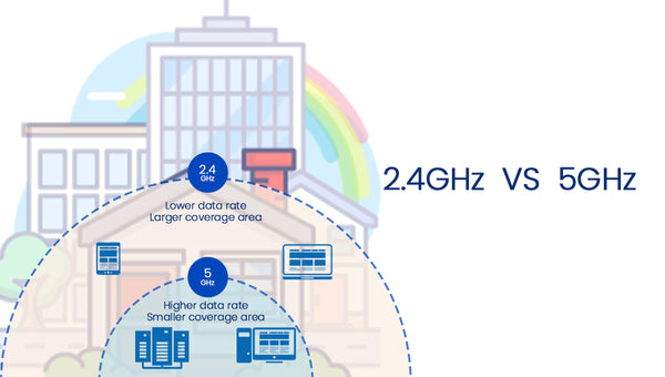 2.4GHz and 5GHz